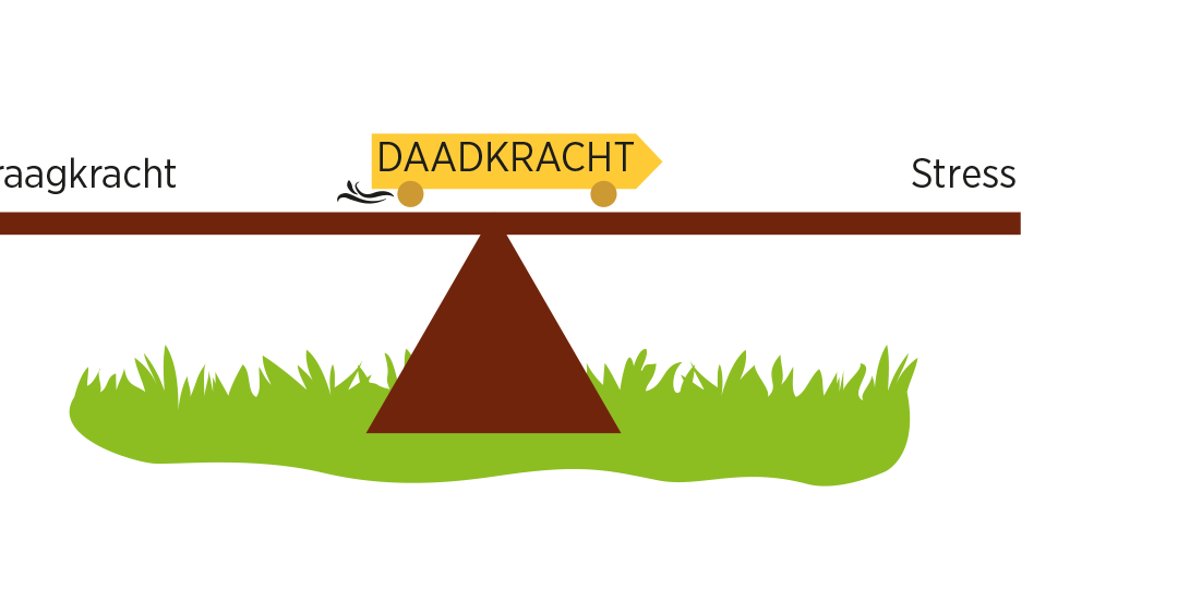 Leer hoe stress, belastbaarheid en draagkracht je leven beïnvloeden en ontdek praktische kinesiologie-oefeningen voor meer balans en energie.